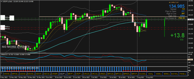 Click to Enlarge

Name: USDJPY.pDaily.png
Size: 29 KB