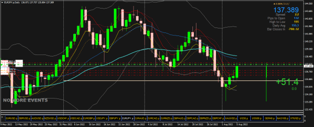 Click to Enlarge

Name: EURJPY.pDaily.png
Size: 30 KB