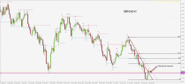 Click to Enlarge

Name: GBPCAD 2-24-2010 07-36-57.jpg
Size: 80 KB