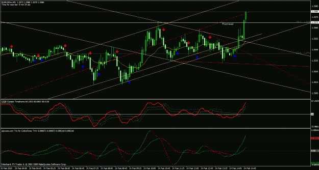 Click to Enlarge

Name: eur usd 5 min tells the story.gif
Size: 35 KB