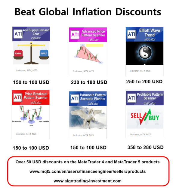 Click to Enlarge

Name: Beat-Global-Inflation-Discount.png
Size: 93 KB