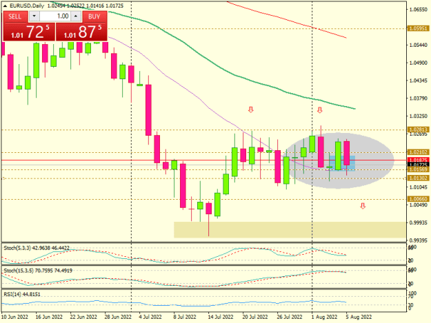 Click to Enlarge

Name: EURUSDDaily-0708-2.png
Size: 15 KB