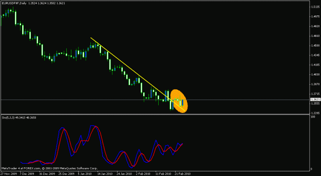 Click to Enlarge

Name: eurusd daily.gif
Size: 11 KB