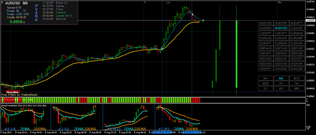 Click to Enlarge

Name: AUDUSDM5-8-8-22.png
Size: 26 KB