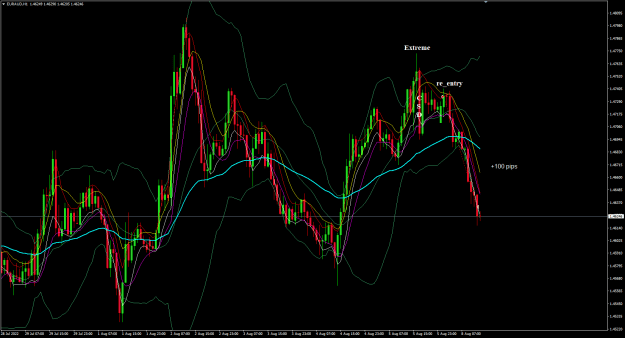 Click to Enlarge

Name: EurAud Aug08 H1 BBMA re-entry 8-8-2022 6-30-33 pm.png
Size: 41 KB