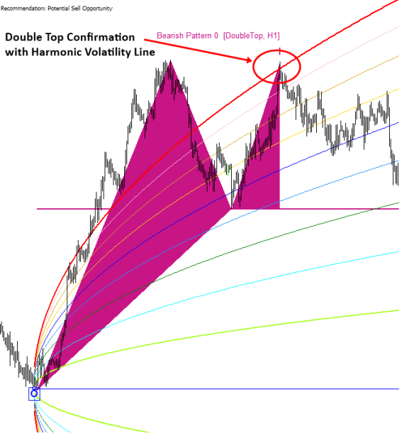 Click to Enlarge

Name: harmonic volatility indicator with double top.png
Size: 17 KB