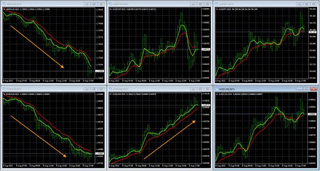 Click to Enlarge

Name: 8-8-2022 AUD Charts.jpg
Size: 616 KB