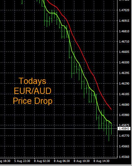 Click to Enlarge

Name: 8-8-2022 EURAUD Chart.jpg
Size: 104 KB