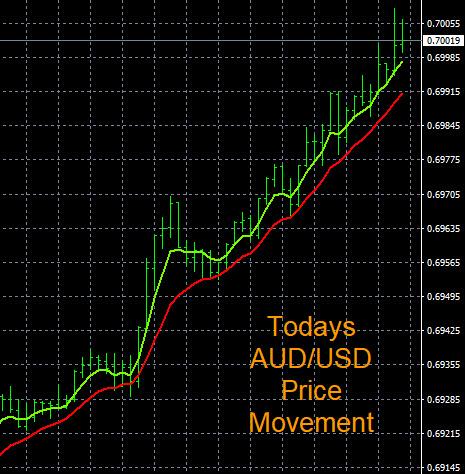 Click to Enlarge

Name: 8-8-2022 AUDUSD Chart.jpg
Size: 102 KB