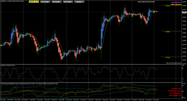 Click to Enlarge

Name: EurGbp Aug09 H1 Tokyo 945am 9-8-2022 8-43-08 am.png
Size: 39 KB