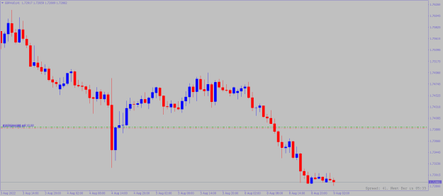 Click to Enlarge

Name: gbpaud-h1-alpari-2.png
Size: 11 KB