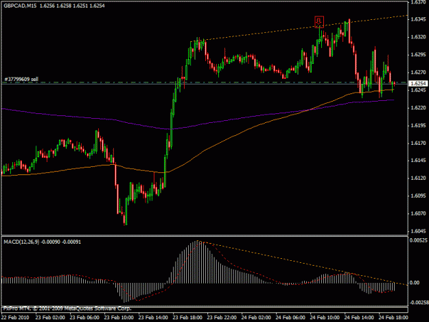 Click to Enlarge

Name: 24feb_gbpcad.gif
Size: 16 KB