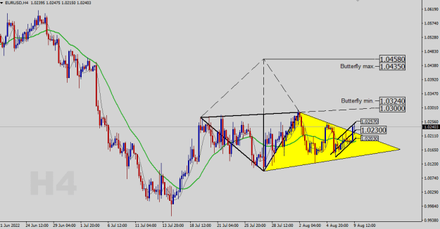 Click to Enlarge

Name: EURUSD-H4.png
Size: 18 KB