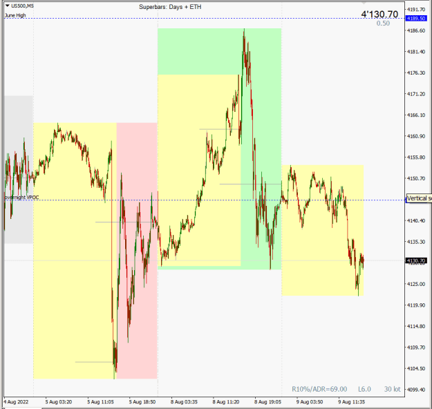 Click to Enlarge

Name: SP500 overnight VPOC.png
Size: 19 KB