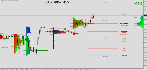 Click to Enlarge

Name: EURGBP+M15.png
Size: 36 KB