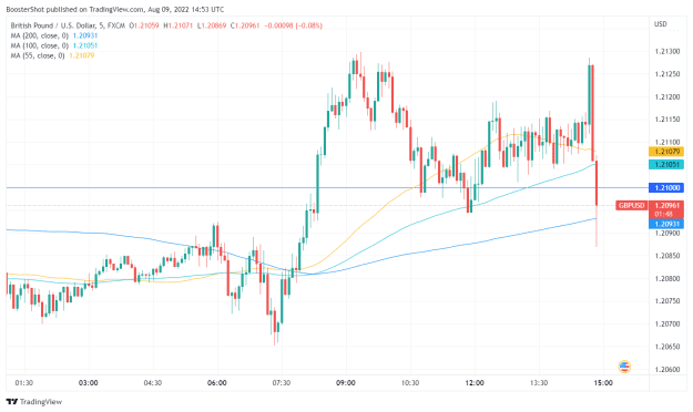 Click to Enlarge

Name: GBPUSD_2022-08-09_10-53-11.png
Size: 33 KB