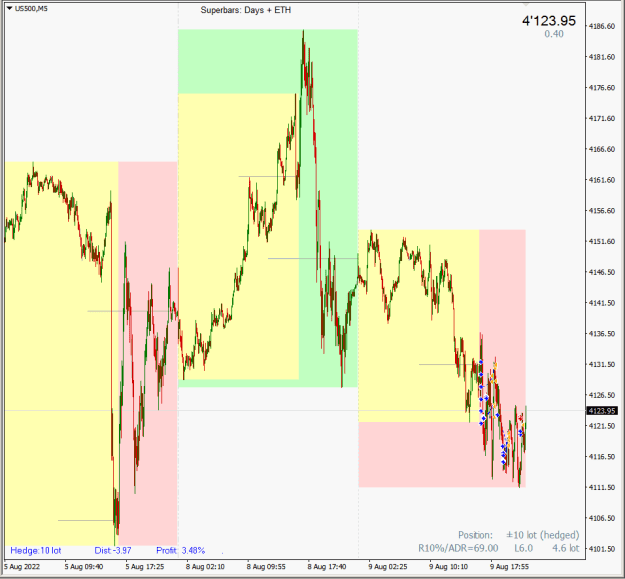 Click to Enlarge

Name: 2022.08.09 S&P500.png
Size: 20 KB