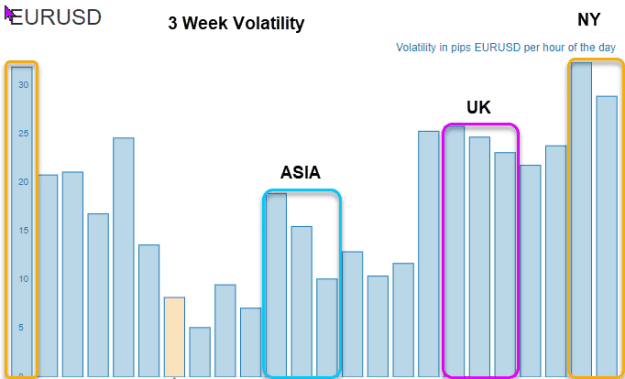 Click to Enlarge

Name: 3 week hourly volatility.png
Size: 8 KB