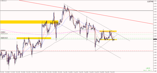 Click to Enlarge

Name: GBPUSD.aH1.png
Size: 33 KB