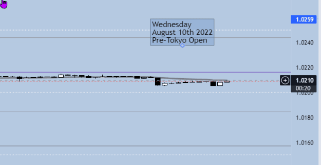 Click to Enlarge

Name: Wednesday Aug 10th Pre Tokyo.png
Size: 5 KB