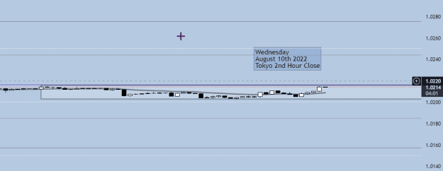 Click to Enlarge

Name: Wednesday Aug 10th Tokyo 2nd Hour.png
Size: 6 KB