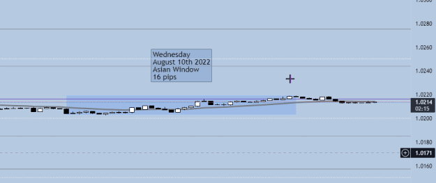 Click to Enlarge

Name: Wednesday Aug 10th Asian Session Window.png
Size: 7 KB