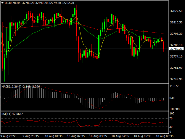 Click to Enlarge

Name: US30.e8M5.png
Size: 13 KB