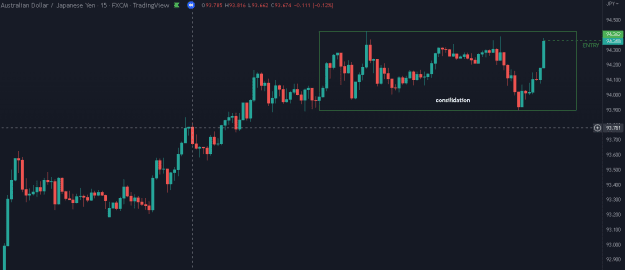 Click to Enlarge

Name: trading view example.PNG
Size: 10 KB