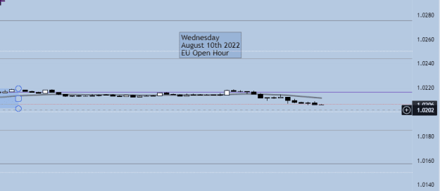 Click to Enlarge

Name: Wednesday Aug 10th EU Open Hour.png
Size: 6 KB