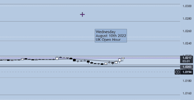 Click to Enlarge

Name: Wednesday Aug 10th UK Open Hour.png
Size: 6 KB