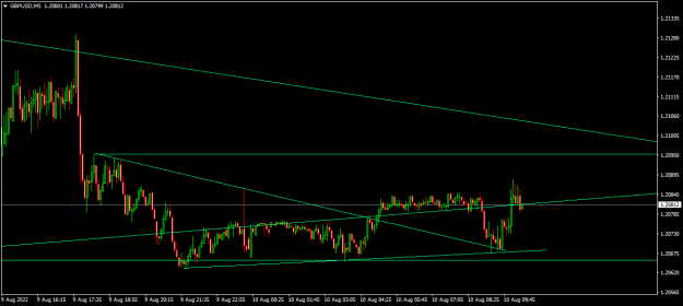 Click to Enlarge

Name: GBPUSDM5.png
Size: 12 KB