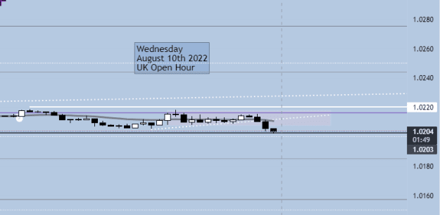 Click to Enlarge

Name: Wednesday Aug 10th UK Open Hour2.png
Size: 7 KB