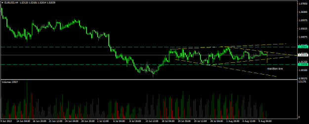 Click to Enlarge

Name: EURUSDH4.png
Size: 12 KB