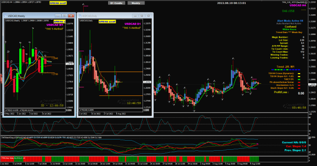 Click to Enlarge

Name: UsdCad Aug10 H4 V19 EST0410am  10-8-2022 4-13-03 pm.png
Size: 54 KB