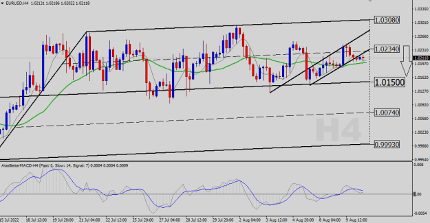 Click to Enlarge

Name: EURUSD-H4.png
Size: 18 KB