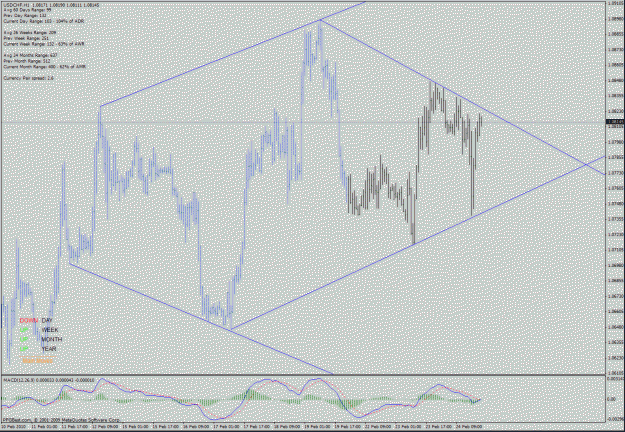 Click to Enlarge

Name: usdchf diamond 1h.gif
Size: 36 KB