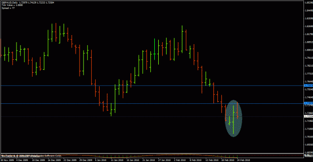Click to Enlarge

Name: gbpaud.gif
Size: 20 KB