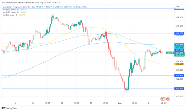 Click to Enlarge

Name: USDJPY_2022-08-10_06-50-24.png
Size: 34 KB