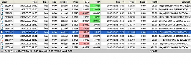 Click to Enlarge

Name: results bago for 30min today.jpg
Size: 55 KB