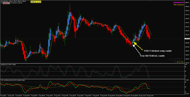 Click to Enlarge

Name: XAUUSD AUG10 M15 setup candle 10-8-2022 7-24-27 pm.png
Size: 31 KB