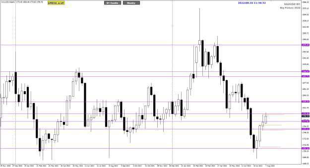 Click to Enlarge

Name: XAUUSD AUg10 Weekly Big Picture 10-8-2022 7-38-36 pm.png
Size: 21 KB