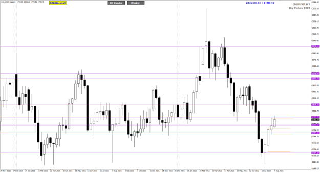 Click to Enlarge

Name: XAUUSD AUg10 Weekly Big Picture 10-8-2022 7-38-36 pm.png
Size: 21 KB