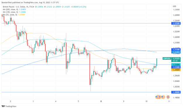 Click to Enlarge

Name: GBPUSD_2022-08-10_07-57-17.png
Size: 33 KB