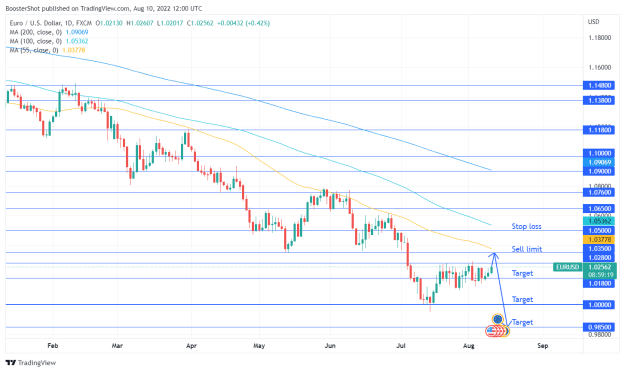 Click to Enlarge

Name: EURUSD_2022-08-10_08-00-40.png
Size: 40 KB