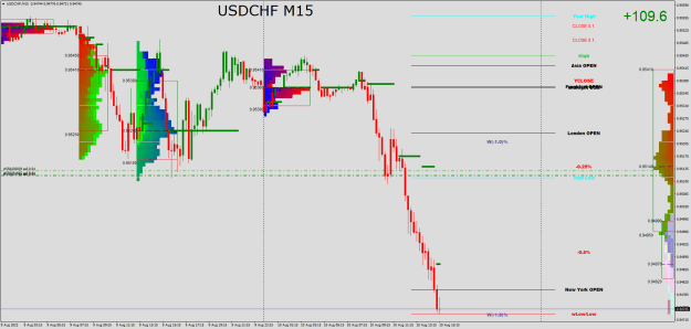Click to Enlarge

Name: USDCHFM15.png
Size: 36 KB