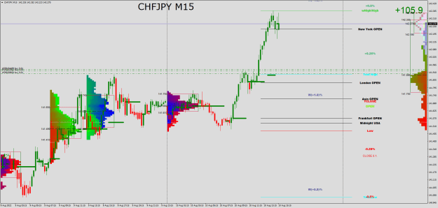 Click to Enlarge

Name: CHFJPYM15.png
Size: 37 KB