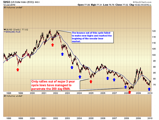 Click to Enlarge

Name: dollar_cycles.png
Size: 49 KB