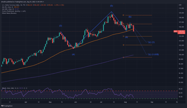 Click to Enlarge

Name: DXY_2022-08-10_13-45-35.png
Size: 53 KB