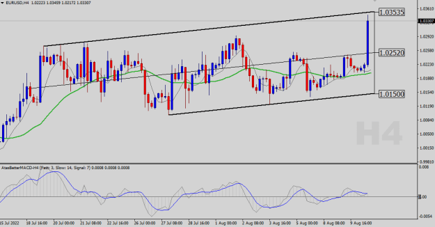 Click to Enlarge

Name: EURUSD-H4.png
Size: 16 KB