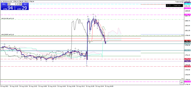 Click to Enlarge

Name: goldmicro-m1-xm-global-limited-2 10 08 d.png
Size: 20 KB